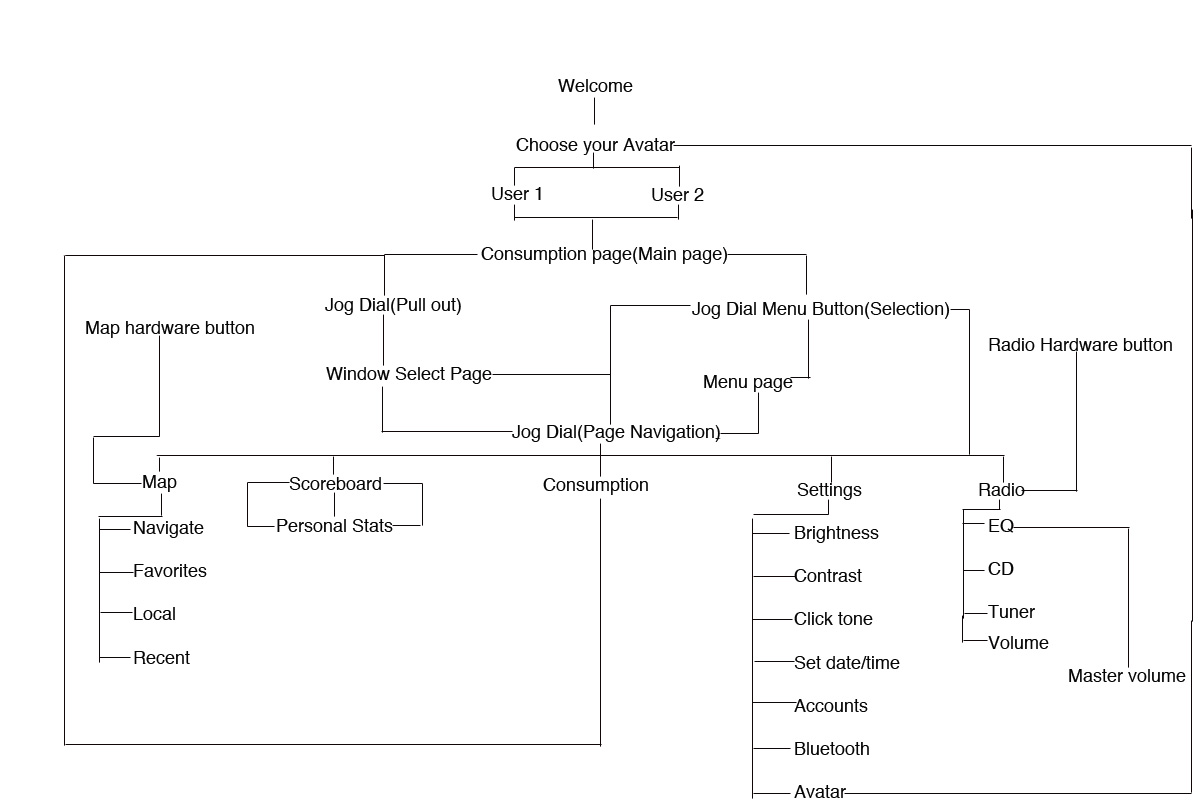 prius_flowchart